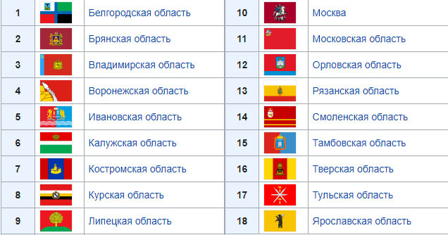 список представительств ООО Вектор список представительств ООО Вектор